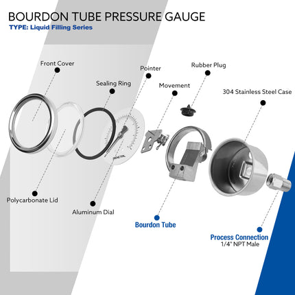 0-200 Psi Glycerine Filled Pressure Gauge, 1/4" NPT, 2.5" Dial, Back Mount