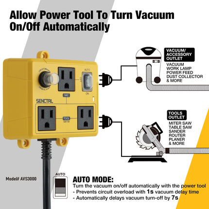 SENCTRL Automatic Vacuum Switch for Power Tools to Turn Vac On and Off Auto, Safety Overload Circuit Breaker, Auto Switch for Woodworking Table Saw, Delay Shut Off Shop Vac, Dust Collector