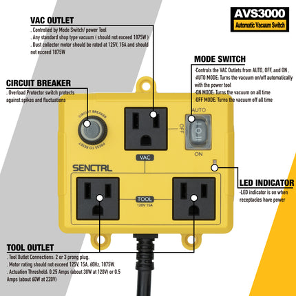 SENCTRL Automatic Vacuum Switch for Power Tools to Turn Vac On and Off Auto, Safety Overload Circuit Breaker, Auto Switch for Woodworking Table Saw, Delay Shut Off Shop Vac, Dust Collector
