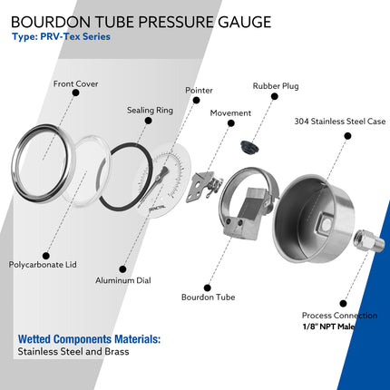 PRV-Tex 0-200 Psi Pressure Gauge, 1/8" NPT, 2" Dial, Back Mount