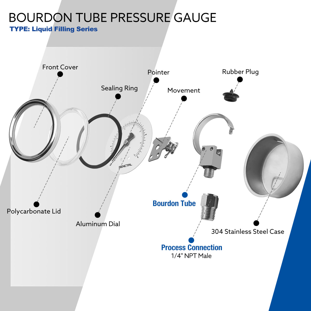 0-160 Psi Glycerine Filled Pressure Gauge, 1/4