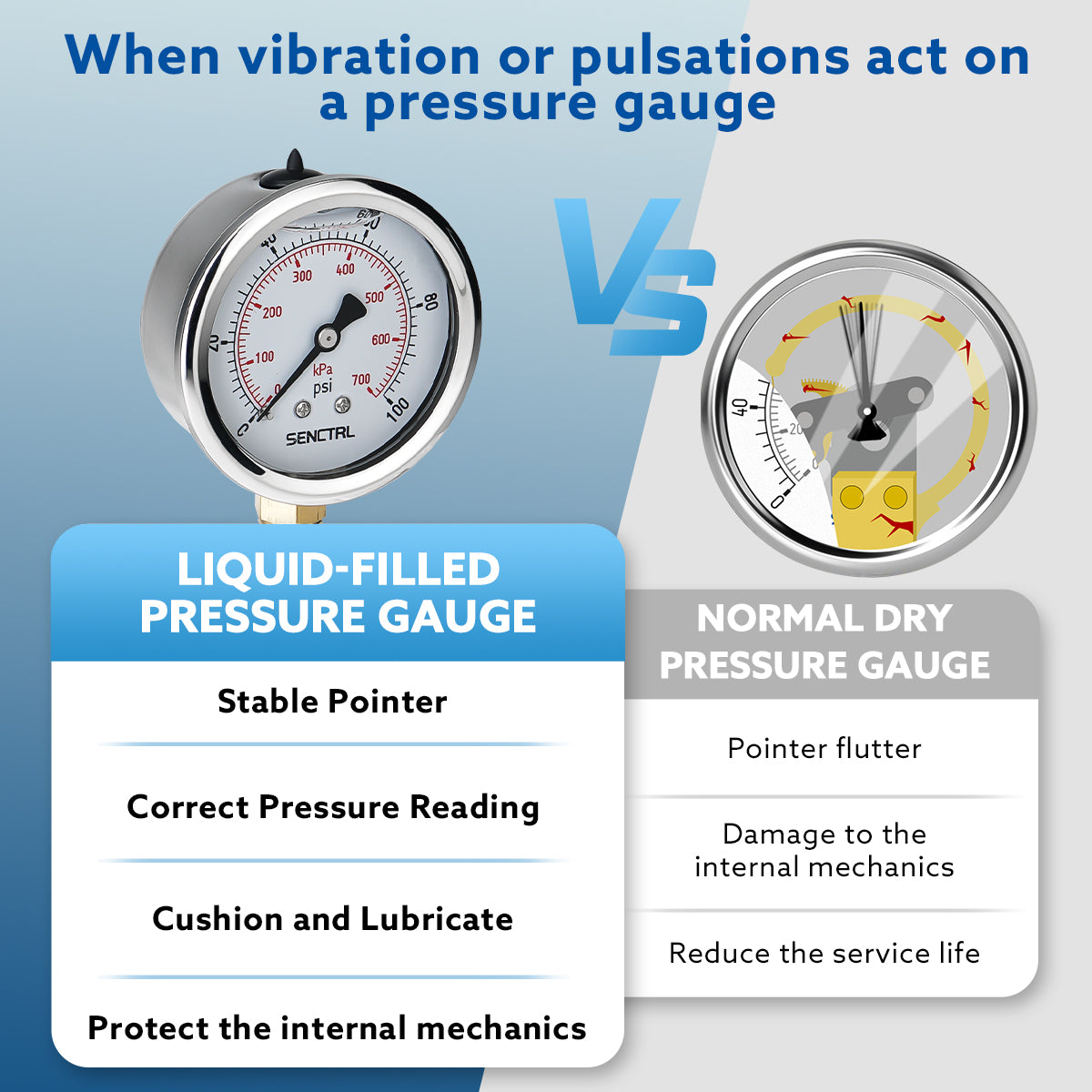 0-100 Psi Glycerine Filled Pressure Gauge, 1/4
