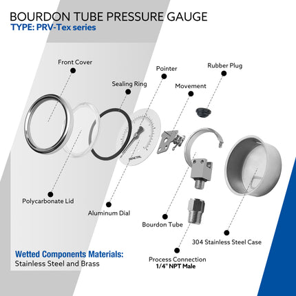 PRV-Tex 0-160 Psi Pressure Gauge, 1/4" NPT, 2" Dial