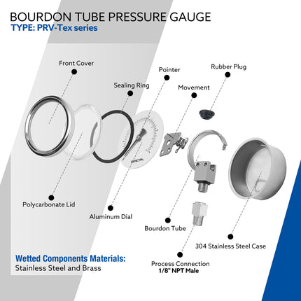 PRV-Tex 0-200 Psi Pressure Gauge, 1/8" NPT, 2" Dial