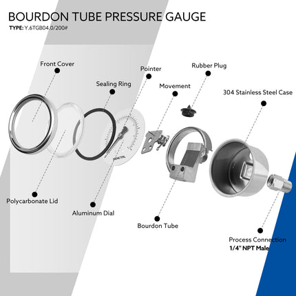 0-200 Psi Glycerine Filled Pressure Gauge, 1/4" NPT, 2.5" Dial, Back Mount