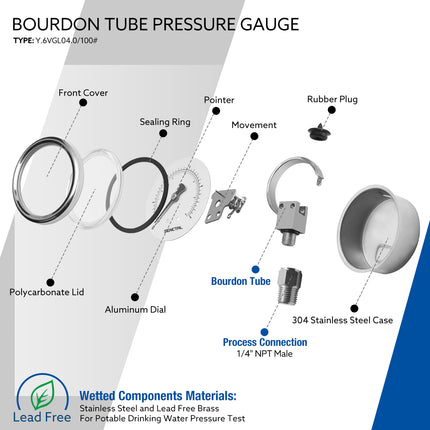 0-100 Psi Glycerine Filled Pressure Gauge, 1/4" NPT, 2.5" Dial, Lead Free