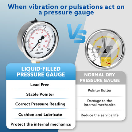 0-100 Psi Glycerine Filled Pressure Gauge, 1/4" NPT, 2.5" Dial, Lead Free