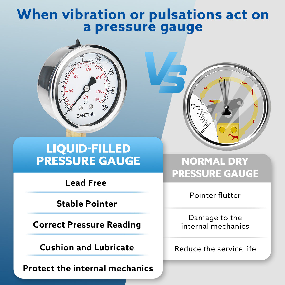 0-160 Psi Glycerine Filled Pressure Gauge, 1/4