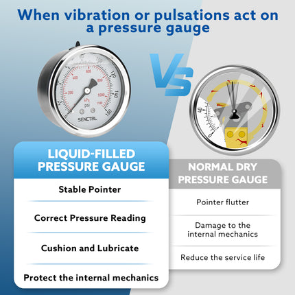 0-160 Psi Glycerine Filled Pressure Gauge, 1/4" NPT, 2.5" Dial, Back Mount
