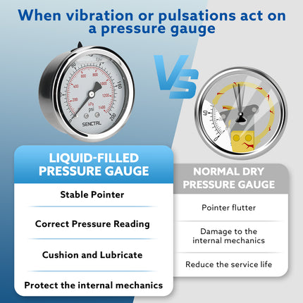 0-200 Psi Glycerine Filled Pressure Gauge, 1/4" NPT, 2.5" Dial, Back Mount