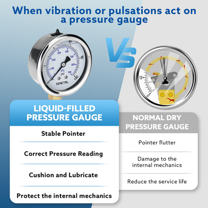 0-100 Psi Silicone Oil Filled Pressure Gauge, 1/4" NPT, 2.5" Dial