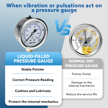 0-200 Psi Silicone Oil Filled Pressure Gauge, 1/4" NPT, 2.5" Dial